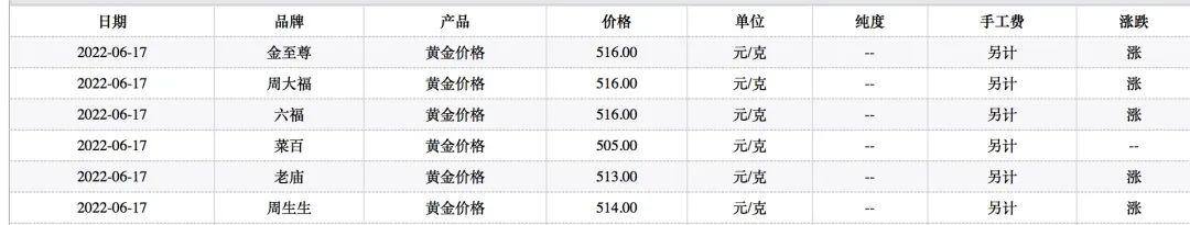属金的行业有哪些生意（“攒金豆一年，换了一个大金镯子”）