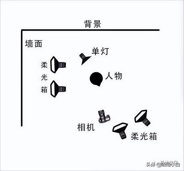 如何拍视频（手机拍摄视频的基础操作）