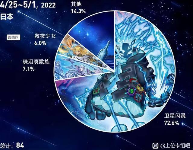 明日斗地主下载安装赚钱版（召唤巨大喷流是什么？）