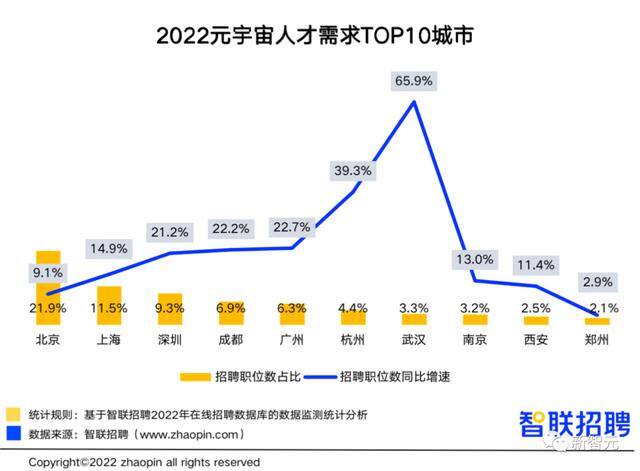 元宇宙一天能赚多少钱（2022元宇宙行业人才发展报告）