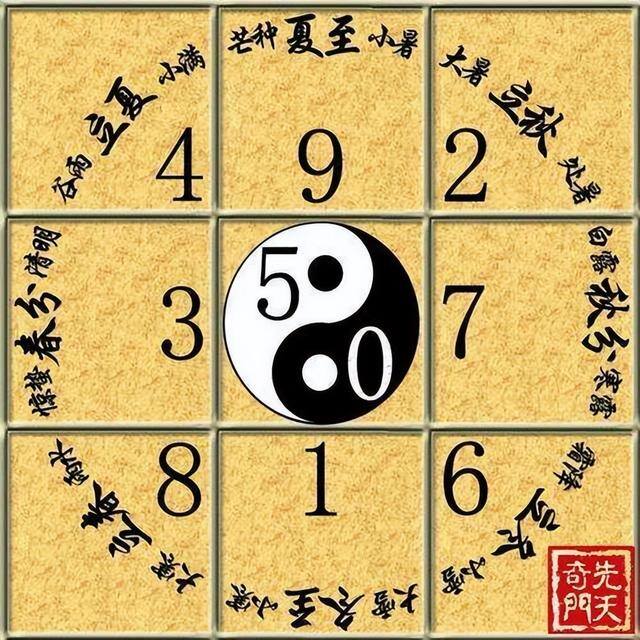 风水里9代表什么（数字“7”是你的幸运数字吗？）