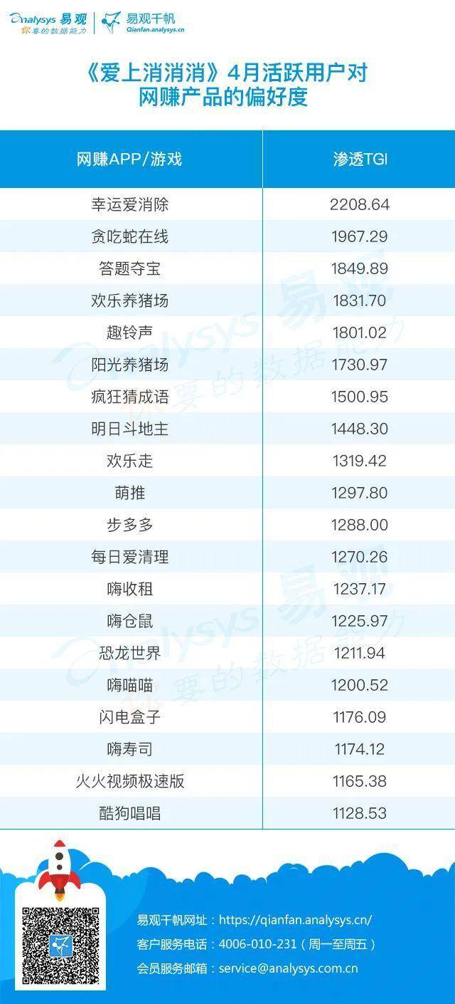 闲来斗地主免费版(赚零花钱)（网赚游戏行业发展趋势分析）