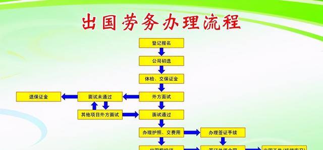 出国打工（如何识破出国打工骗局）