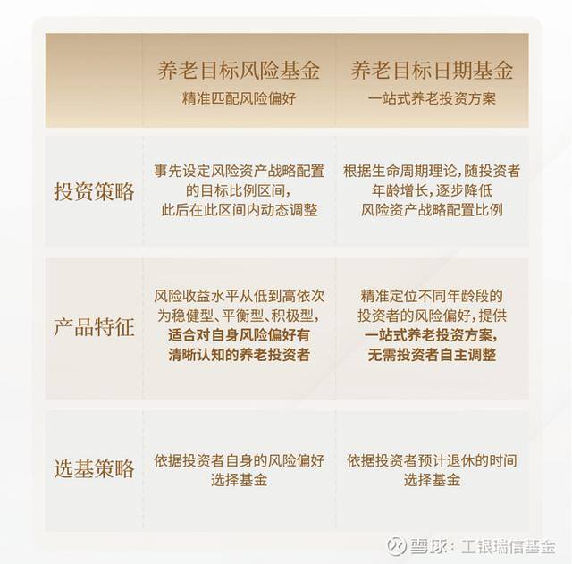 基金怎么买（工银瑞信养老金开放申购！）
