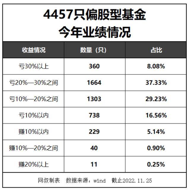 现在买什么基金比较稳定赚钱（基金经理李彪：鑫元长三角区域主题）