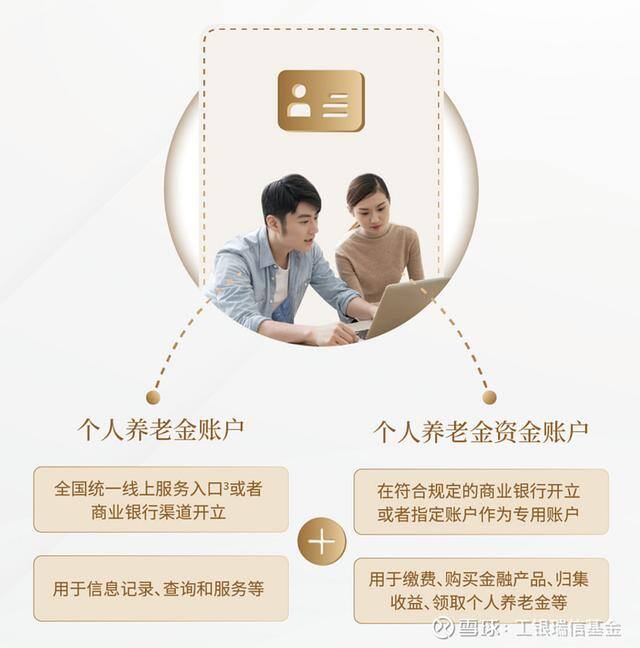 基金怎么买（工银瑞信养老金开放申购！）
