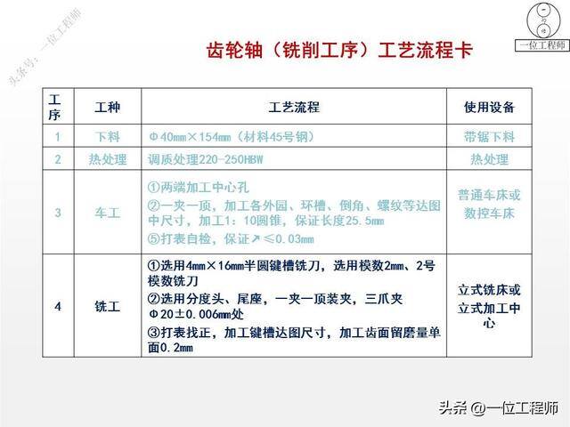 如何做手工活（77页ppt全面介绍机加工1000g）