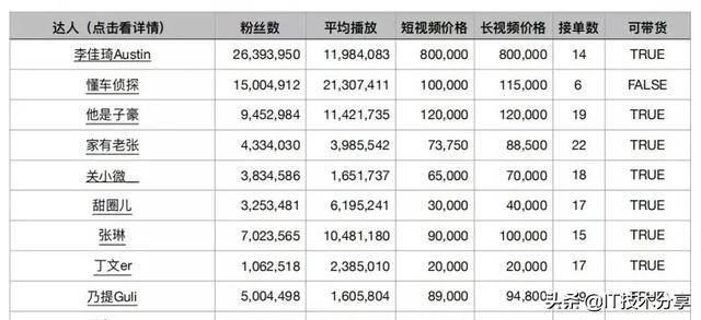 抖音的13种赚钱方式（抖音的赚钱途径）