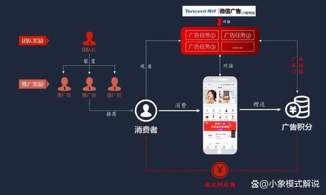 刷广告赚钱的软件（广告电商，打造全新消费创业新理念）