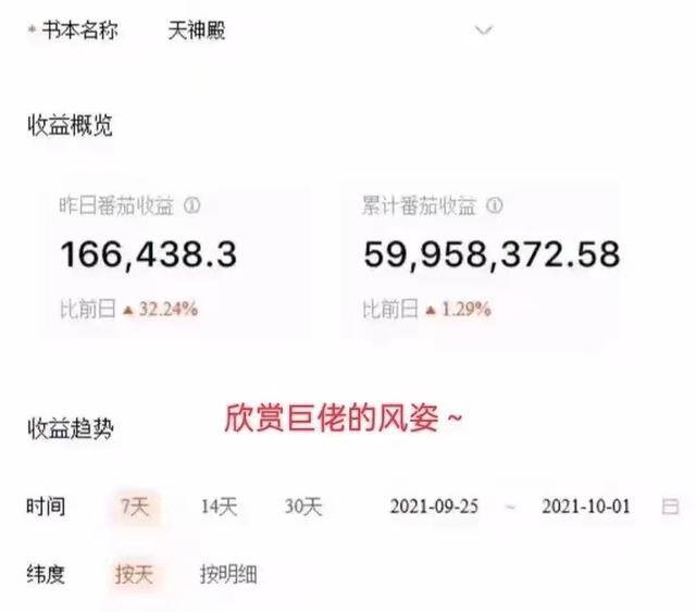 重生1983三天赚7亿（写小说日入16万，累计收入超过五千九百万）
