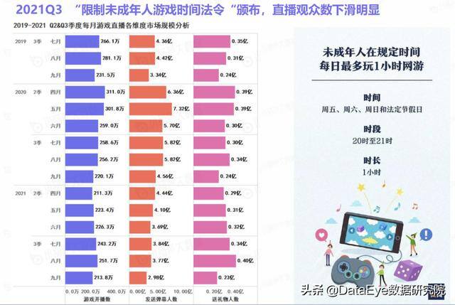 抖音怎么直播游戏（短视频平台游戏直播效果营销）
