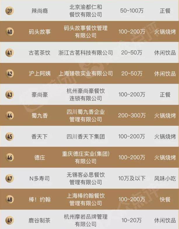 餐饮加盟好项目（2019中国餐饮加盟榜top100汇华教育入围）