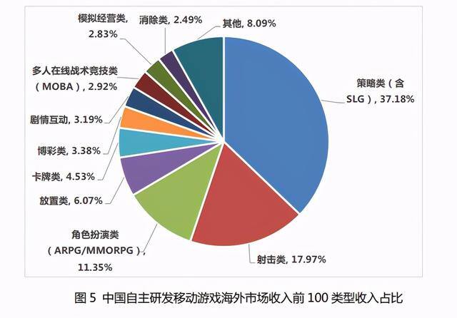 光年游戏福利赚钱软件（《西部风云》、《stateofsurvival》、《ageofz》都是末日题材）