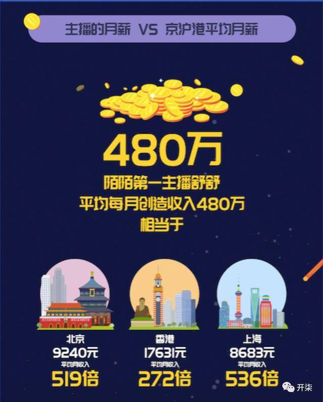陌陌直播可以赚钱吗（播主百变的舒舒每月收入是多少？）