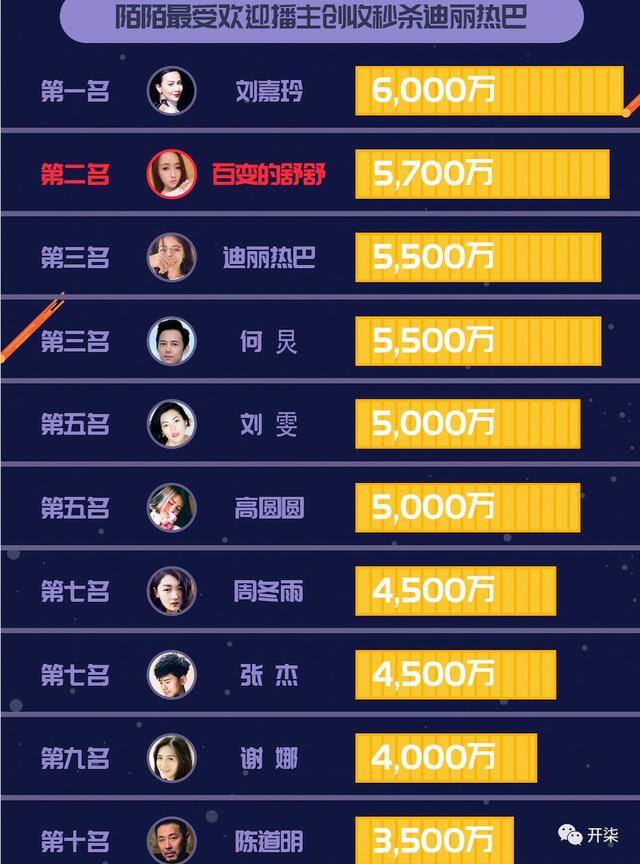 陌陌直播可以赚钱吗（播主百变的舒舒每月收入是多少？）