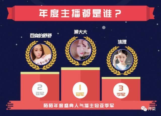 陌陌直播可以赚钱吗（播主百变的舒舒每月收入是多少？）