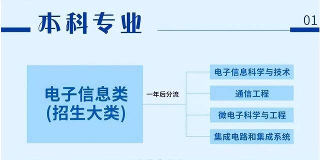 现在最挣钱的行业（南京大学电子科学与工程学院的人才培养）