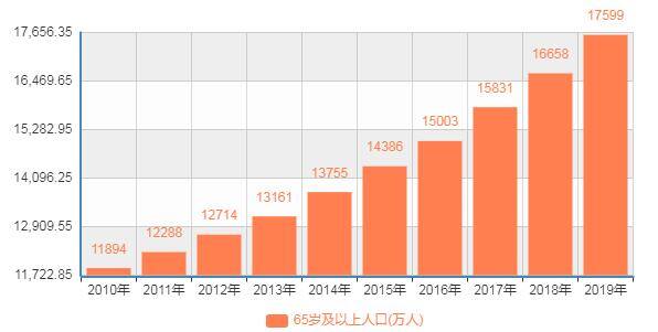投资什么赚钱（2020年之后，有哪些“风口行业”适合投资？）