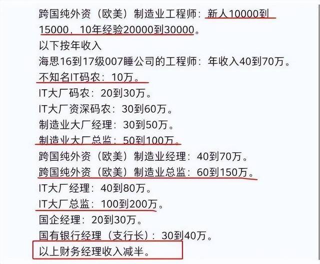 上海打工一个月能挣多少（高校毕业生来到上海工作是否可以获得比较高的收入水平？）
