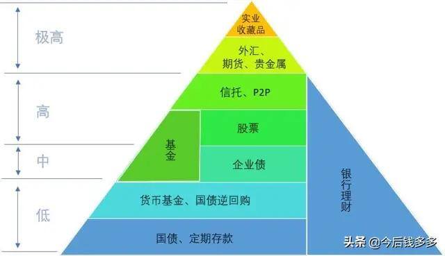 零基础怎样学理财（学习理财的第一步）