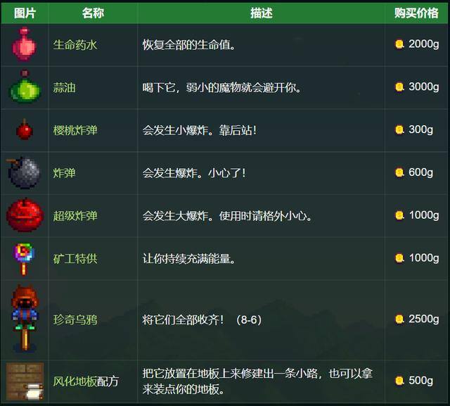 星露谷物语德米特里厄斯（《我的世界》矮人住在矿洞里）