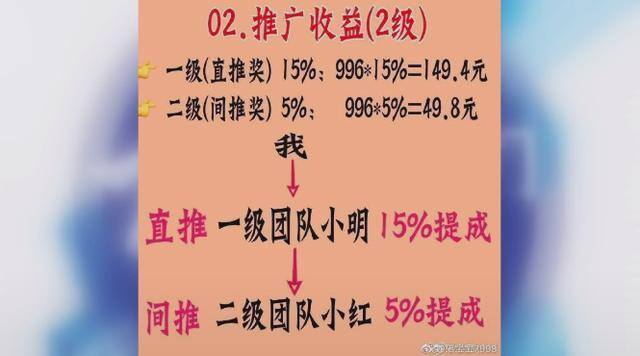 抖音怎么赚佣金（净网2019“优点商城”陷阱多人被坑）