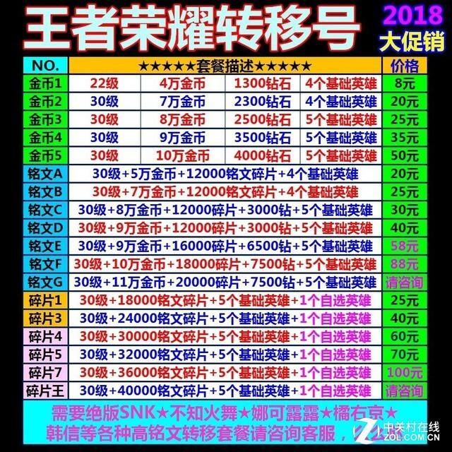 代练平台哪个赚钱多一点（游戏代练行业是怎样的？）