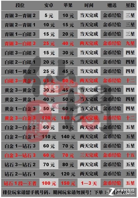 代练平台哪个赚钱多一点（游戏代练行业是怎样的？）