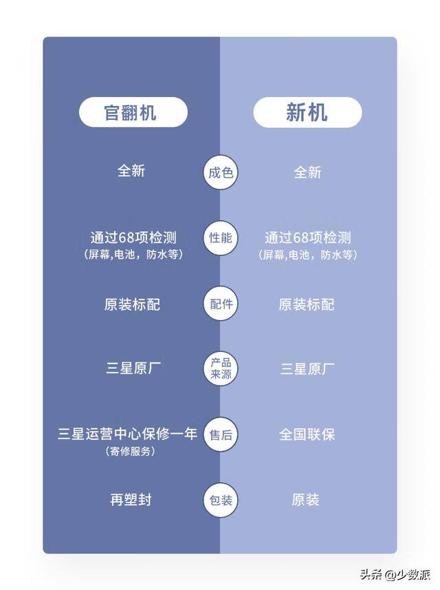 公众号交易平台（三星官翻产品有哪些？）