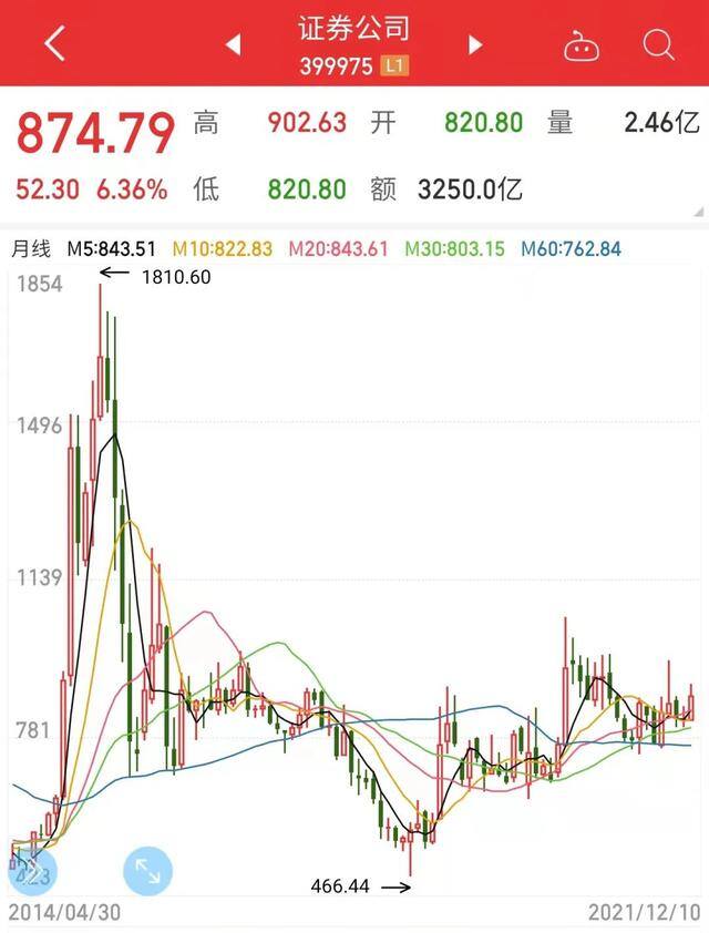 怎么投资赚钱（你是如何看待自己的投资逻辑的？）
