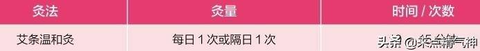 在家自己艾灸方法图解（中医艾灸这几个穴位，每天一次，有益于强身健体延年益寿）