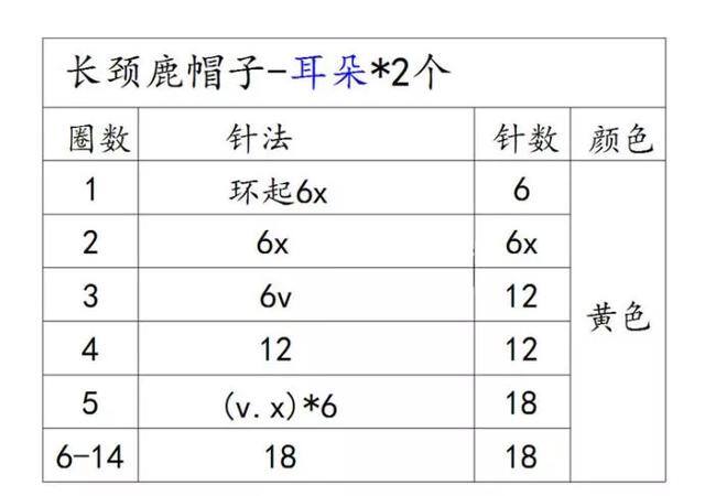 帽子怎么做 手工 可以戴的（可爱的宝宝帽子编织图解教程）