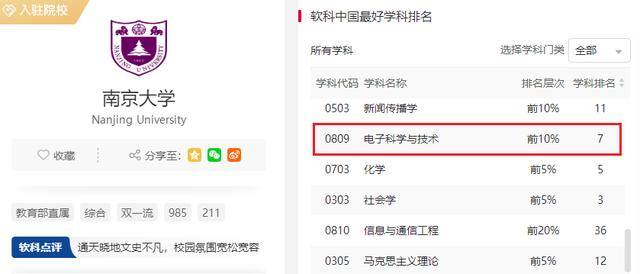 现在最挣钱的行业（南京大学电子科学与工程学院的人才培养）