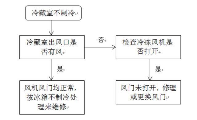 冰箱压缩机不工作（电工知识知多少——电工知多少）