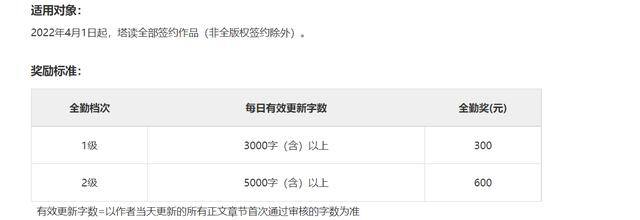 在晋江写小说不签约可以赚钱吗（写小说真的赚钱吗？）