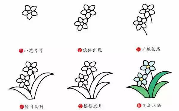 春天怎么画简单好看（春季简笔画，你了解多少？）