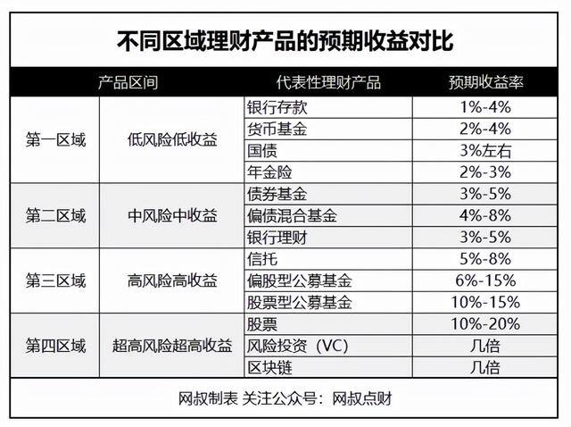 投资赚钱吗（炒股的三个阶段）