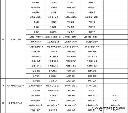 打工是什么职业（职称和职业资格傻傻分不清楚？看完这篇文章你就明白了）