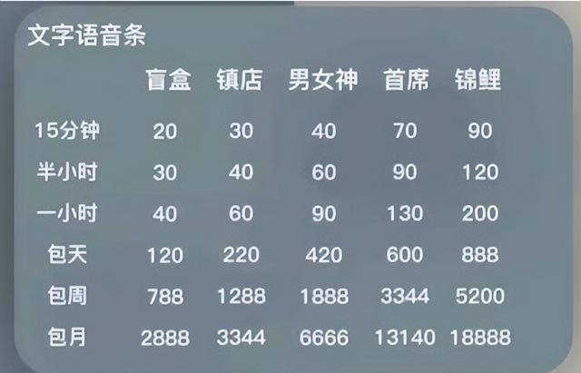 网上挣钱的方法（哄睡师月收入高达2-3万）