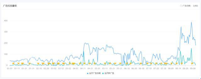 国外赚钱平台（2022年上半年全球移动应用收入出现小幅回落）
