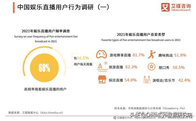 抖音怎么直播游戏（短视频平台游戏直播效果营销）