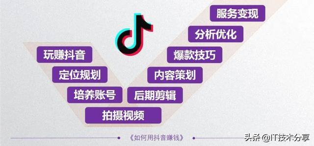 抖音的13种赚钱方式（抖音的赚钱途径）