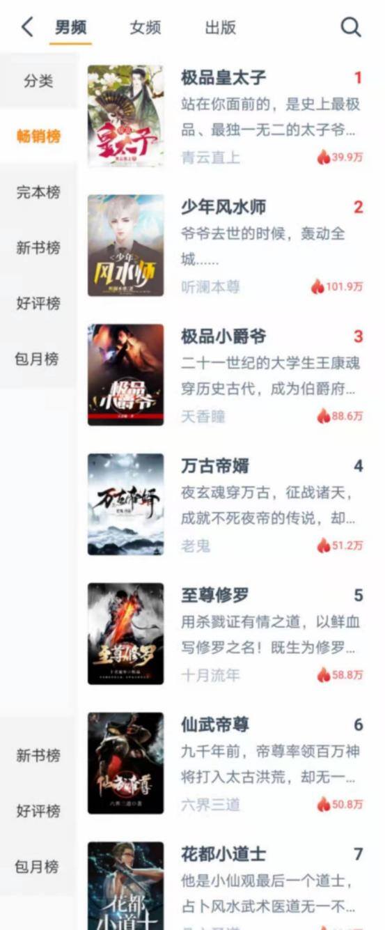 橙瓜码字怎么赚钱（阅路小说网络小说征文记）