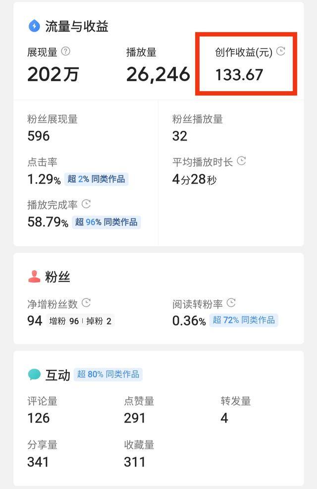 西瓜视频能赚钱吗（西瓜视频赚钱的秘诀）