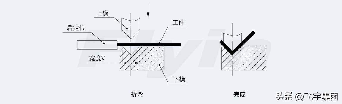 买个机器在家搞加工（机械设备的几种加工工艺）