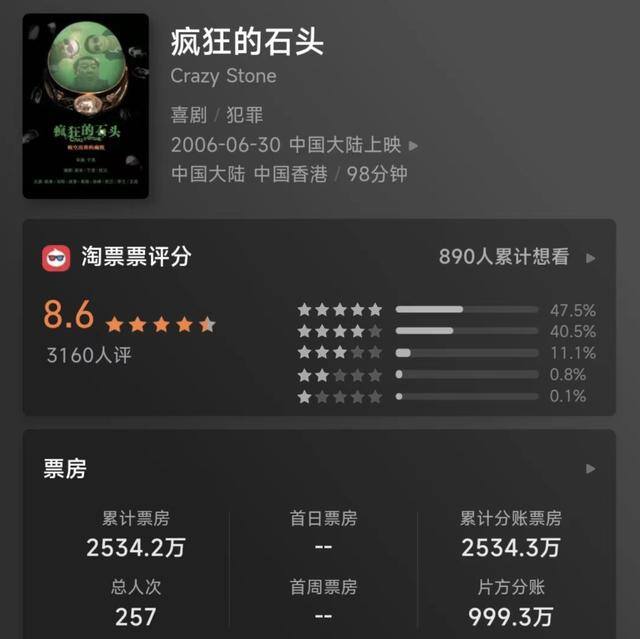一部电视剧能赚多少钱（从《前任3》到《疯狂的石头》）