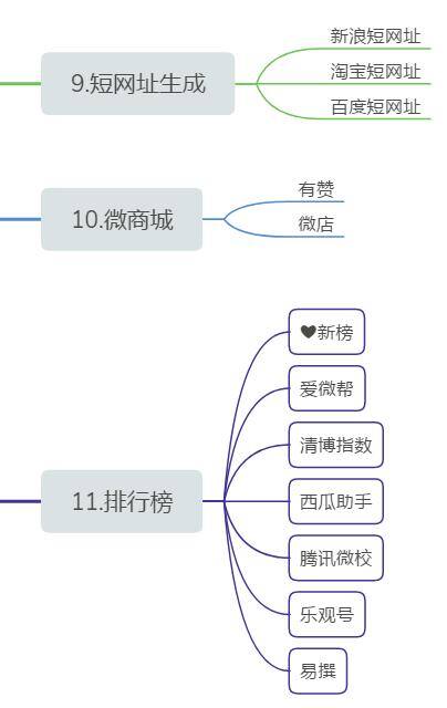 自媒体视频发布平台（新媒体运营常用工具）