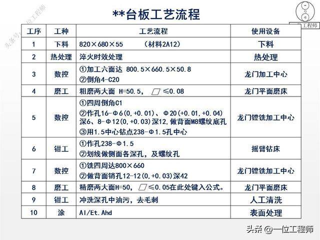 如何做手工活（77页ppt全面介绍机加工1000g）