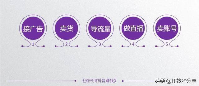 抖音的13种赚钱方式（抖音的赚钱途径）