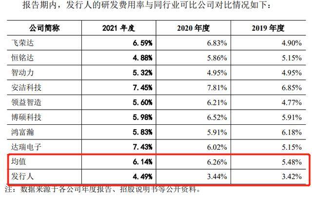 电子加工厂项目外发加工（现金流失血仍接连分红，ipo又募集大额资金“补流”或为“圈钱”）